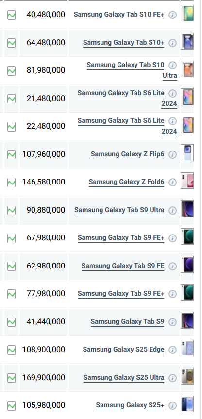جدول قیمت گوشی سامسونگ امروز شنبه ۲۱ تیر ۱۴۰۴