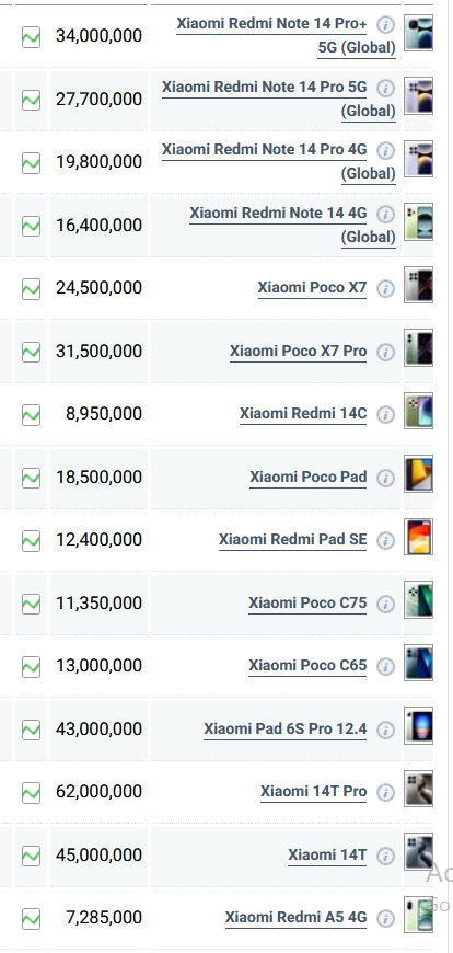 جدول قیمت گوشی شیائومی امروز یکشنبه ۲۲ تیر ۱۴۰۴