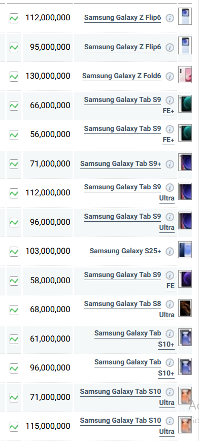 جدول قیمت گوشی سامسونگ امروز یکشنبه ۲۲ تیر ۱۴۰۴