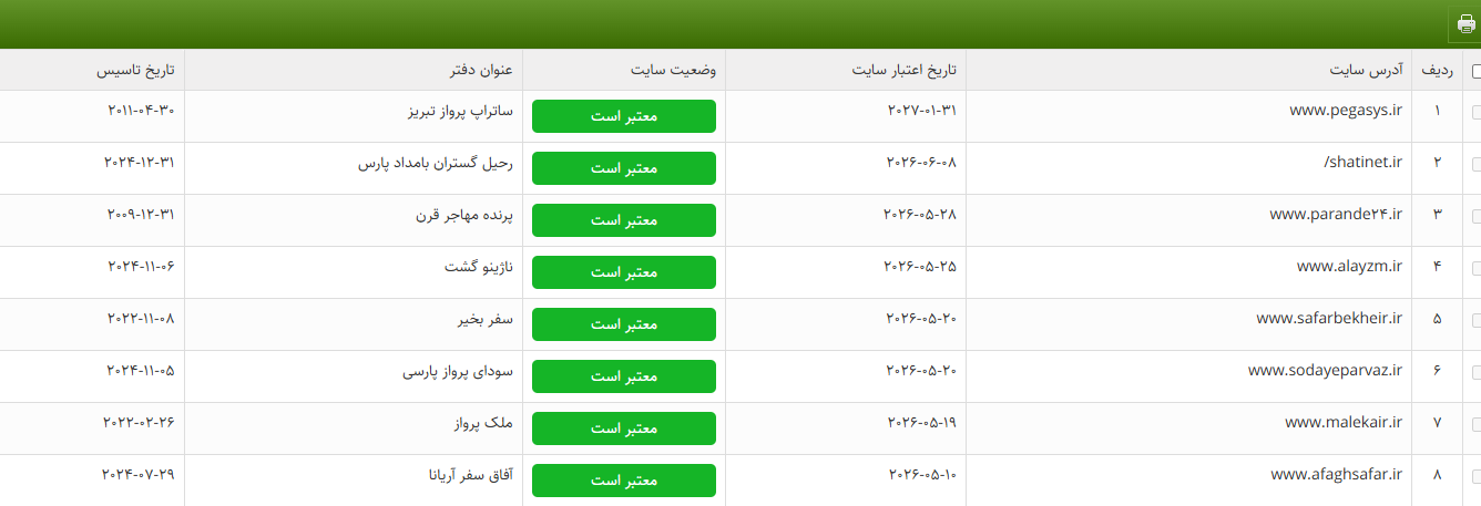 لیست سایت‌های معتبر خرید بلیت هواپیما اعلام شد+ عکس