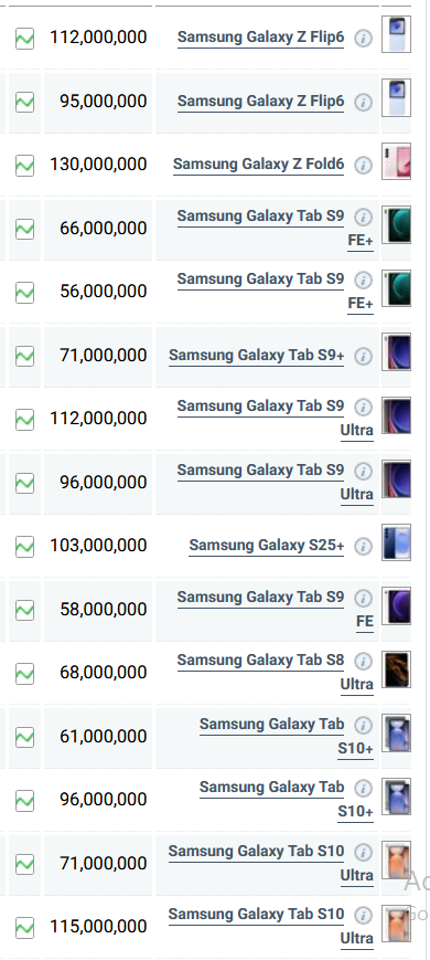 جدول قیمت گوشی سامسونگ امروز دوشنبه ۲۳ تیر ۱۴۰۴