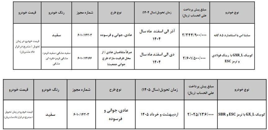شرایط ثبت‌نام خودروهای سایپا