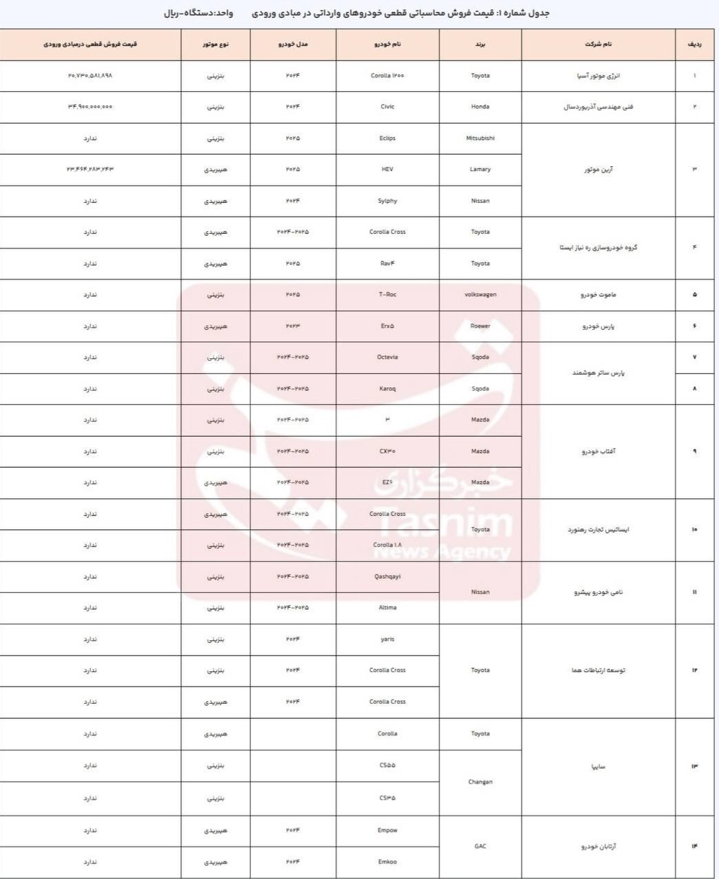 آغاز طرح جدید فروش خودروهای وارداتی از فردا + جدول