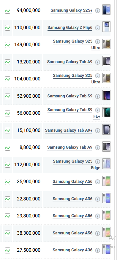 جدول قیمت گوشی سامسونگ امروز سه شنبه ۲۴ تیر ۱۴۰۴