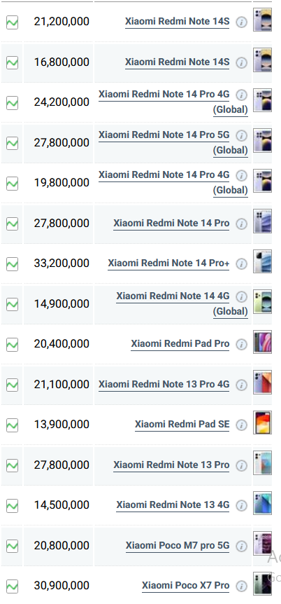 جدول قیمت گوشی شیائومی امروز سه شنبه ۲۴ تیر ۱۴۰۴