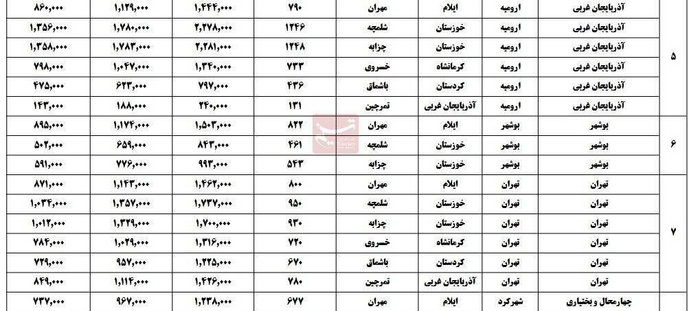 آغاز پیش‌فروش بلیت اتوبوس اربعین+جدول قیمت