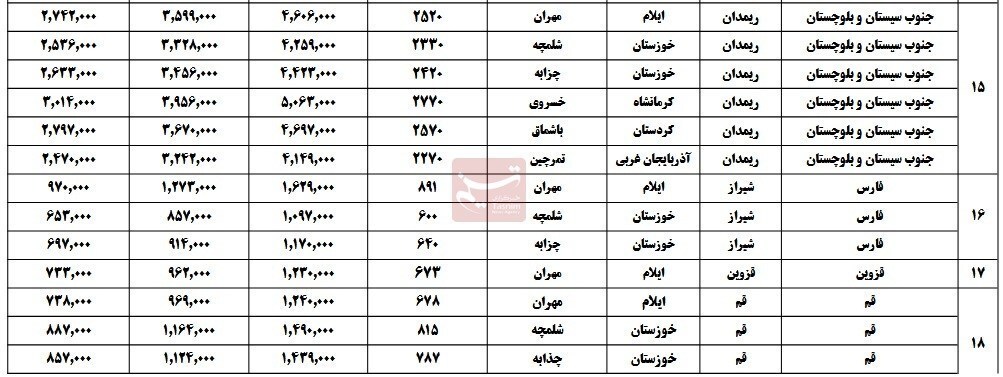آغاز پیش‌فروش بلیت اتوبوس اربعین+جدول قیمت