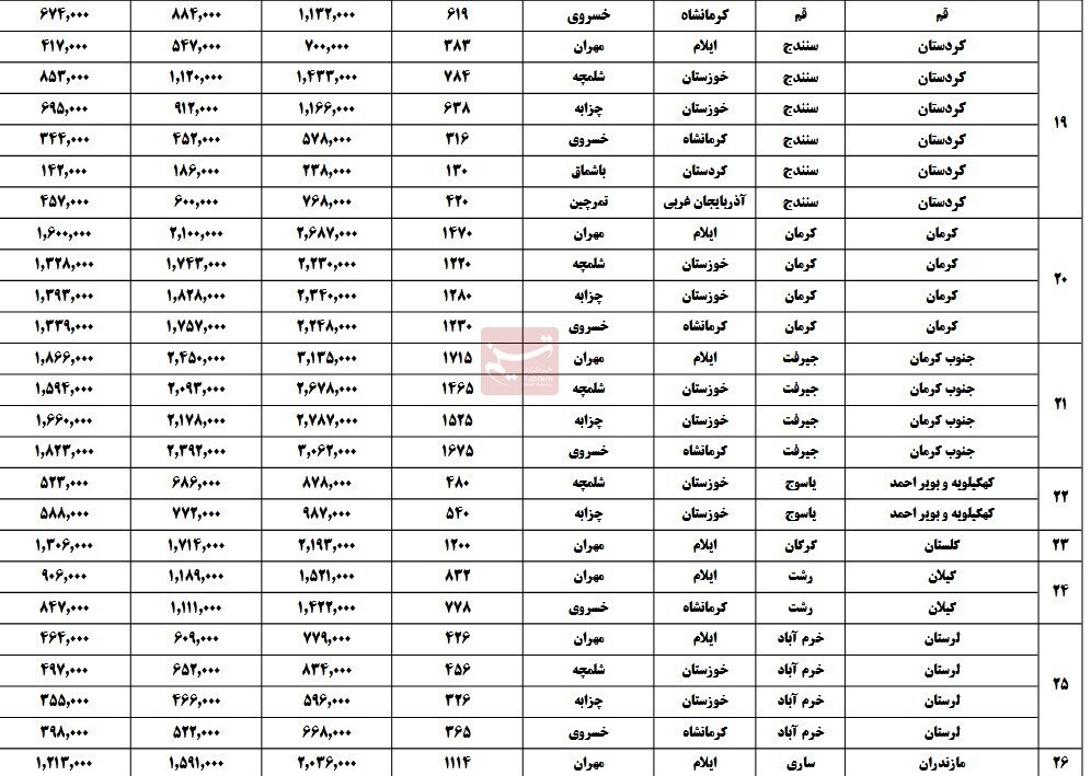 آغاز پیش‌فروش بلیت اتوبوس اربعین+جدول قیمت