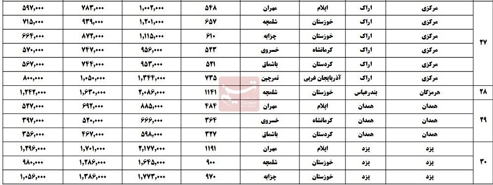 آغاز پیش‌فروش بلیت اتوبوس اربعین+جدول قیمت