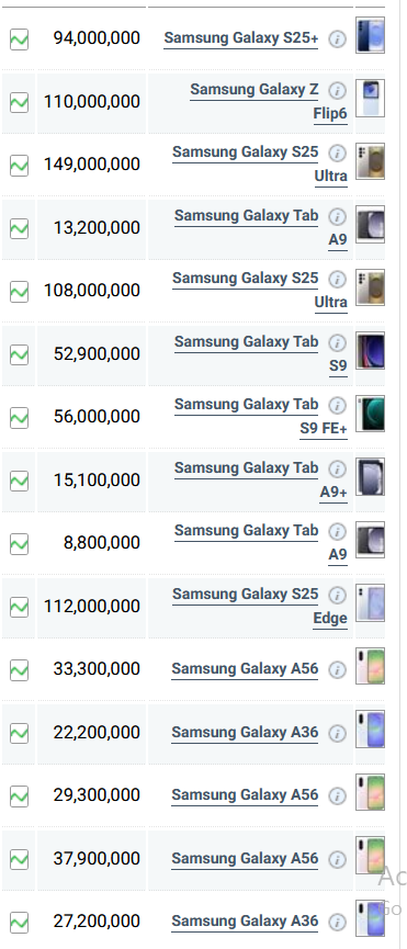 جدول قیمت گوشی سامسونگ امروز چهارشنبه ۲۵ تیر ۱۴۰۴