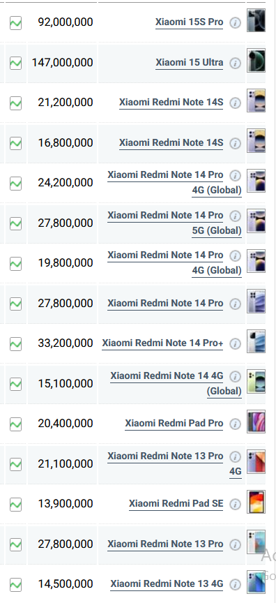 جدول قیمت گوشی شیائومی امروز چهارشنبه ۲۵ تیر ۱۴۰۴