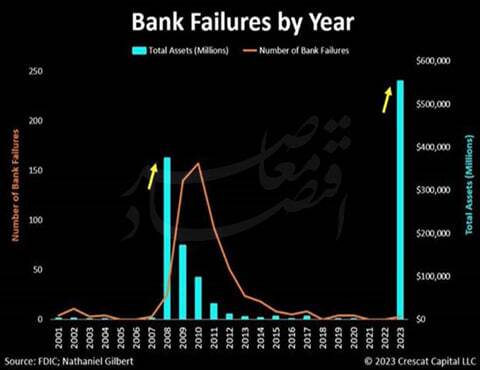 بازنده بزرگ تداوم جنگ/ آمریکا و ترامپ بازنده بزرگ تداوم جنگ