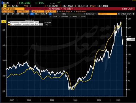 بازنده بزرگ تداوم جنگ/ آمریکا و ترامپ بازنده بزرگ تداوم جنگ