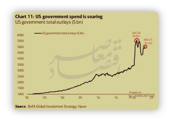 بازنده بزرگ تداوم جنگ/ آمریکا و ترامپ بازنده بزرگ تداوم جنگ