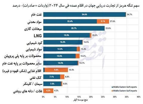 بازنده بزرگ تداوم جنگ/ آمریکا و ترامپ بازنده بزرگ تداوم جنگ