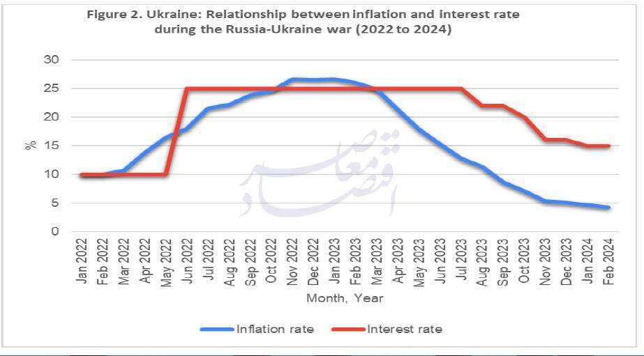 سیاست پولی موثر در دوران جنگ و پساجنگ