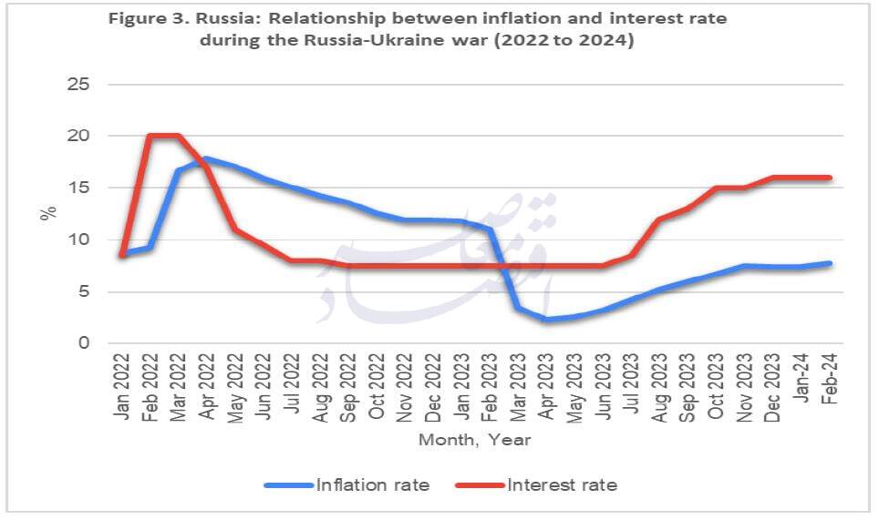 سیاست پولی موثر در دوران جنگ و پساجنگ
