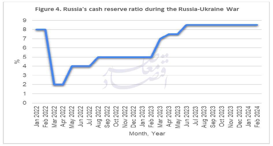 سیاست پولی موثر در دوران جنگ و پساجنگ