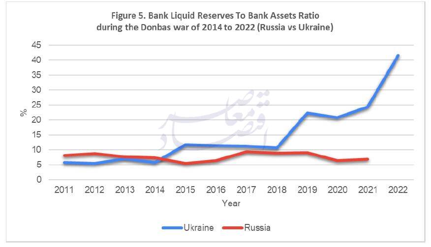 سیاست پولی موثر در دوران جنگ و پساجنگ