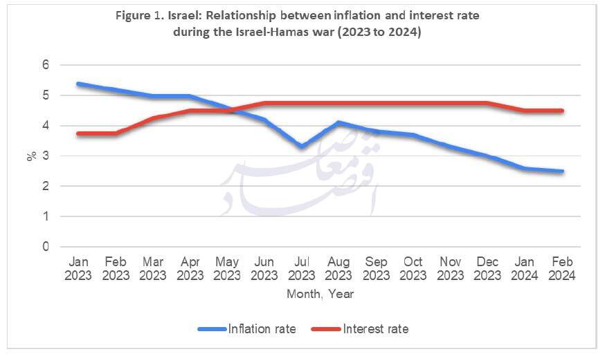 سیاست پولی موثر در دوران جنگ و پساجنگ