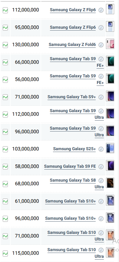 جدول قیمت گوشی سامسونگ امروز شنبه ۲۸ تیر ۱۴۰۴
