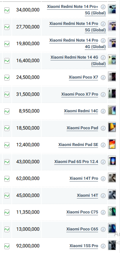 جدول قیمت گوشی شیائومی امروز شنبه ۲۸ تیر ۱۴۰۴