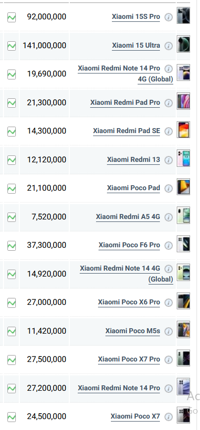جدول قیمت گوشی شیائومی امروز یکشنبه ۲۹ تیر ۱۴۰۴
