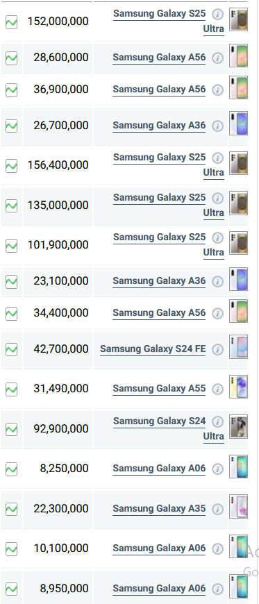 جدول قیمت گوشی سامسونگ امروز یکشنبه ۲۹ تیر ۱۴۰۴