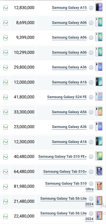 جدول قیمت گوشی سامسونگ امروز چهارشنبه ۱۸ تیر ۱۴۰۴