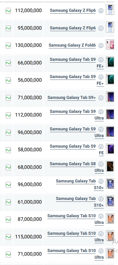 جدول قیمت گوشی سامسونگ امروز دوشنبه ۳۰ تیر ۱۴۰۴