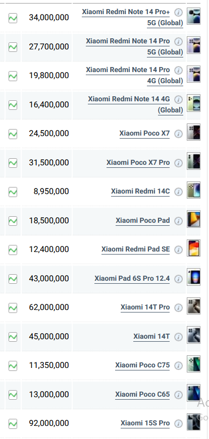 جدول قیمت گوشی شیائومی امروز دوشنبه ۳۰ تیر ۱۴۰۴