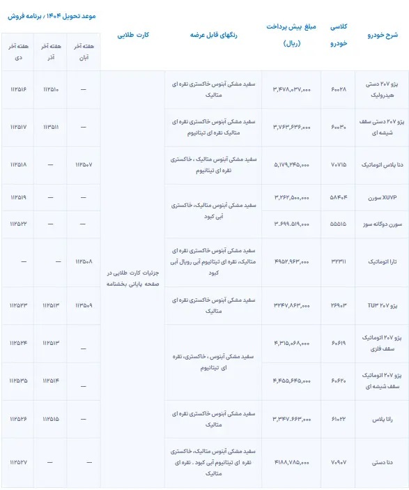 ثبت نام ایران خودرو +شرایط پیش فروش طرح فرسوده و جدول