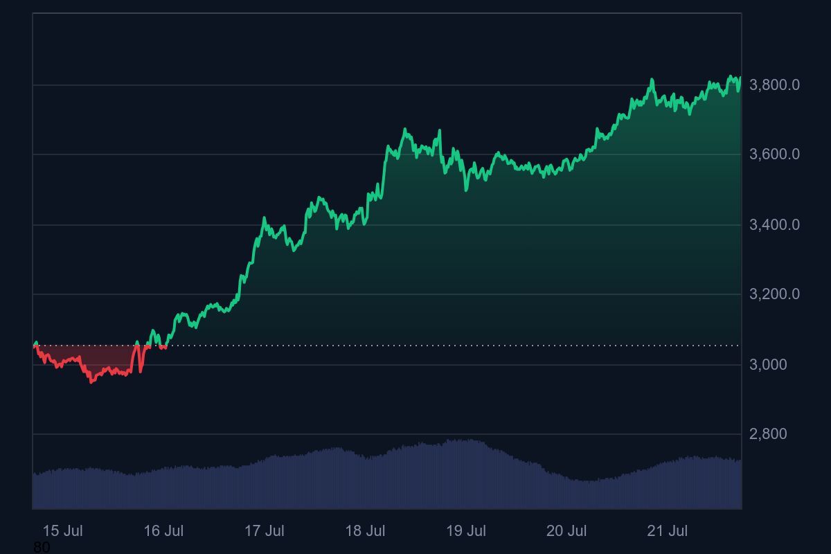 در حال ویرایش/ اتریوم در آستانه جهش تاریخی