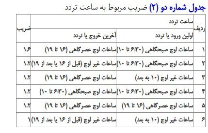 جریمه طرح ترافیک چقدر است