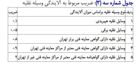 افزایش جریمه طرح ترافیک تهران