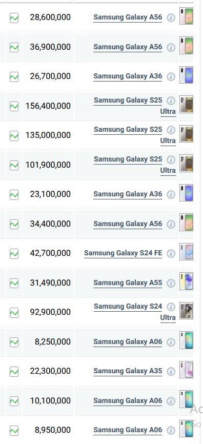 جدول قیمت گوشی سامسونگ امروز سه شنبه ۳۱ تیر ۱۴۰۴