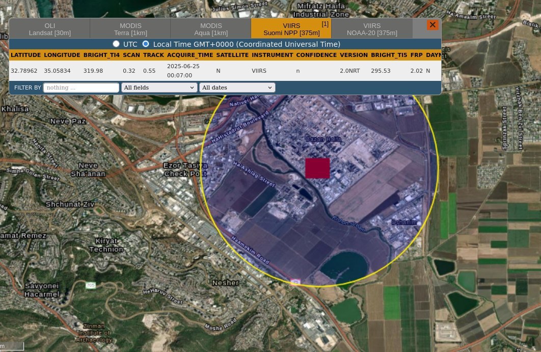 ضربات له‌کننده ایران به اجزای زیست‌بوم اقتصادی اسرائیل