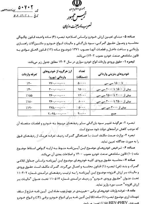 مصوبه واردات خودروهای لوکس با تعرفه ۱۹۰ درصد ابلاغ شد+ متن نامه