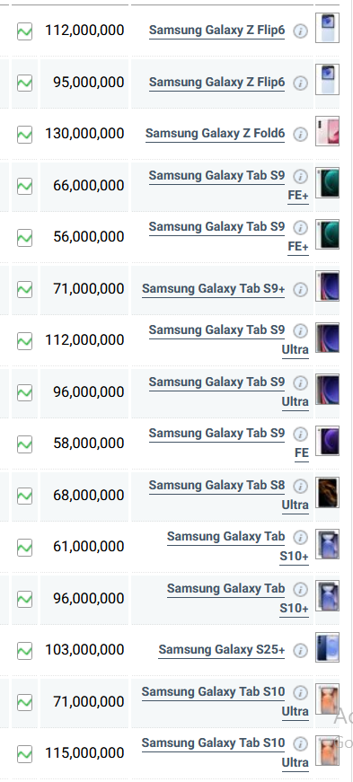 جدول قیمت گوشی سامسونگ امروز چهارشنبه ۱ مرداد ۱۴۰۴