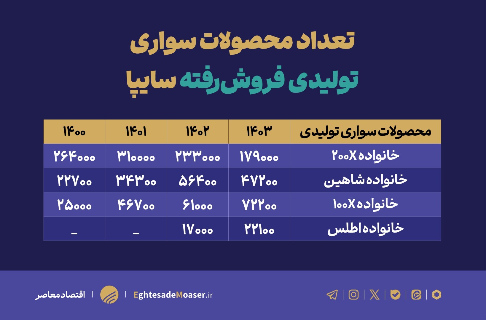 وضعیت ناامیدکننده سایپا در آستانه واگذاری