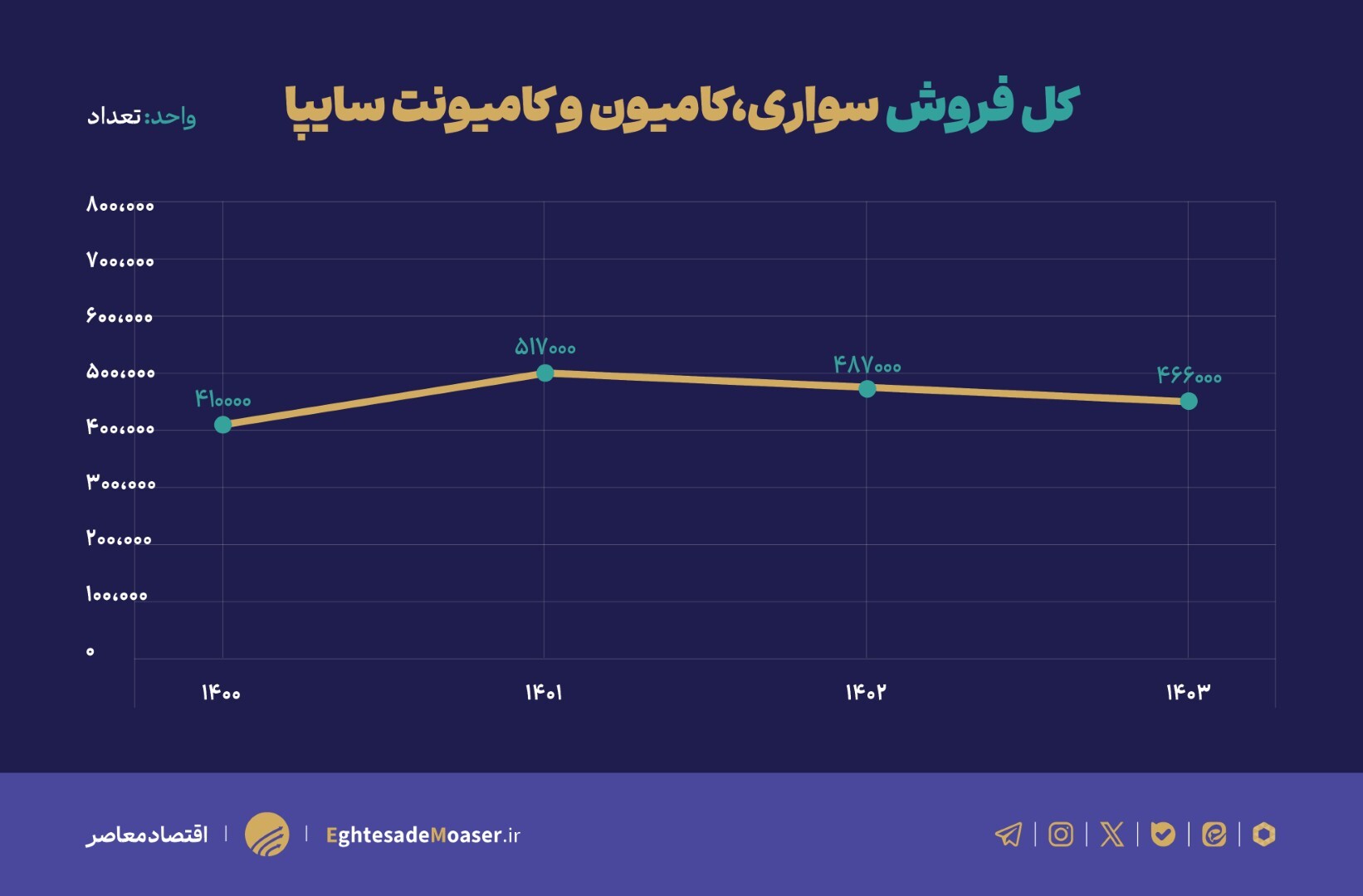 وضعیت ناامیدکننده سایپا در آستانه واگذاری