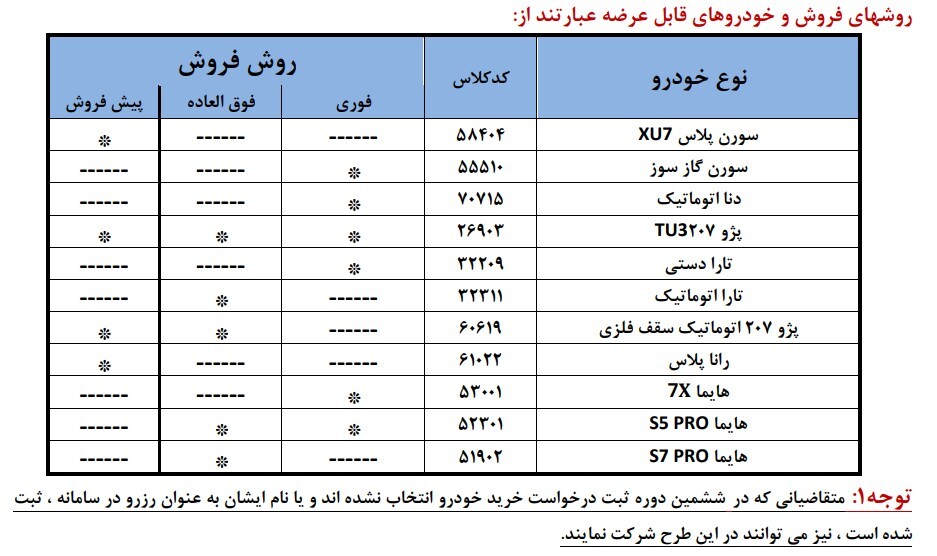 فروش فوق العاده ایران خودرو
