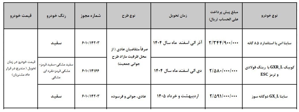 ثبت نام سایپا مرداد ۱۴۰۴ + لینک مستقیم ثبت نام خودرو سایپا