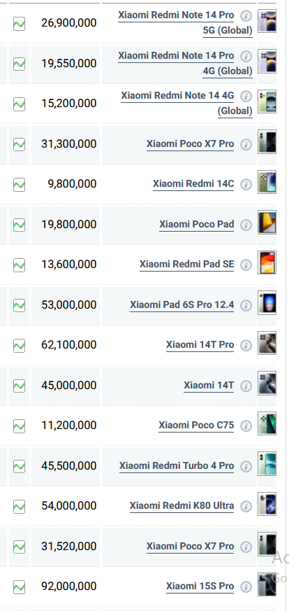 جدول قیمت گوشی شیائومی امروز شنبه ۱۱ مرداد ۱۴۰۴
