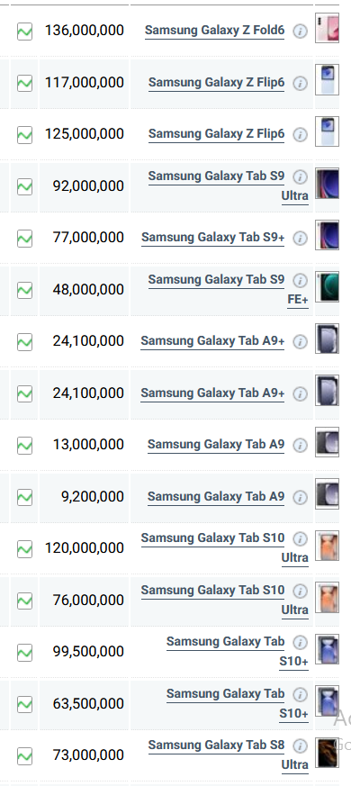 جدول قیمت گوشی سامسونگ امروز شنبه ۱۱ مرداد ۱۴۰۴