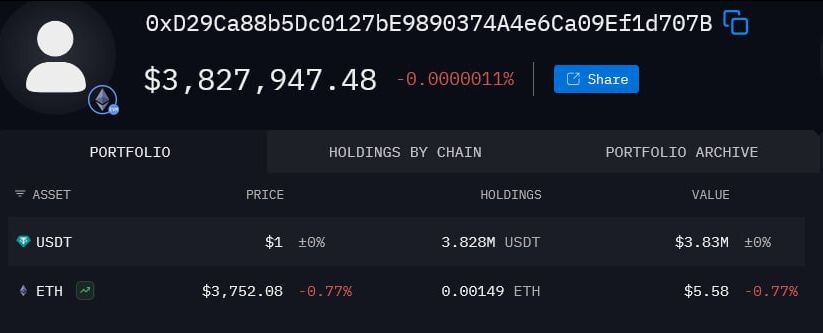 در حال ویرایش/ تاکنون ۱۰ میلیون دلار تتر ایرانی فریز شده است