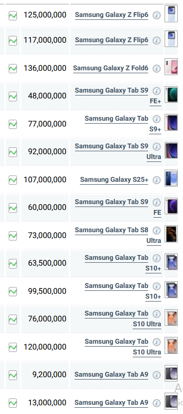 جدول قیمت گوشی سامسونگ امروز یکشنبه ۱۲ مرداد ۱۴۰۴