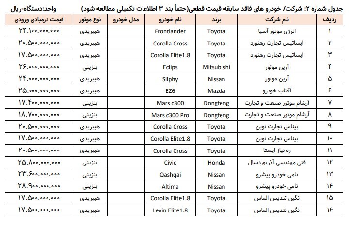 ثبت‌نام خودروهای وارداتی