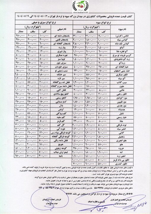 قیمت عمده و نرخ روز میوه و سبزیجات تعیین شد+ جدول