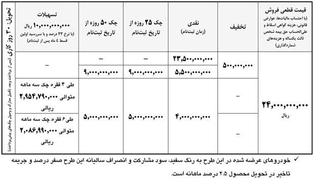 طرح فروش نقدی و تسهیلاتی کامیون آرنا پلاس با قیمت قطعی